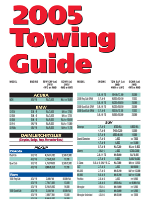 47 West Trailers Towing Guide