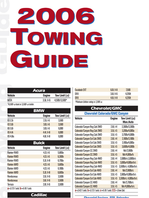 47 West Trailers Towing Guide