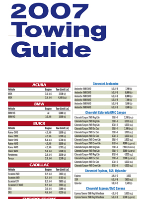 47 West Trailers Towing Guide